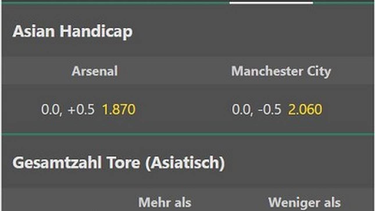Beispiel für Asian Handicap Wetten bei Bet365
