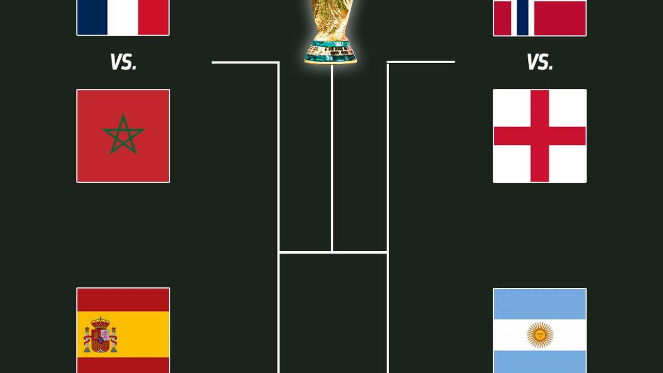 Der Weg zum WM-Titel