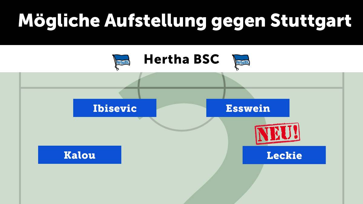 HERTHA BSC: Alexander Esswein wird für seine starke Vorbereitung belohnt und darf neben Vedad Ibisevic im Sturm beginnen. Niklas Stark wird für einen Startelfeinsatz wohl nicht rechtzeitig fit, ist aber von der Bank eine Option