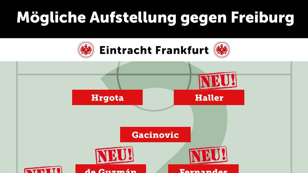 EINTRACHT FRANKFURT: Gleich fünf Neuen vertraut Eintracht-Trainer Nico Kovac zum Saisonstart. Der spektakulärste Neuzugang, Kevin-Prince Boateng, ist dagegen noch kein Thema für die Partie in Freiburg 