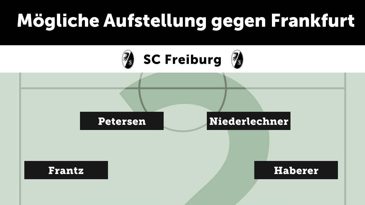 SC FREIBURG: Bis auf Innenverteidiger Philipp Lienhart, der von Real Madrid ausgeliehen wurde, startet der SC in die neue Saison wie gewohnt. Nicolas Höfler und Julian Schuster bilden im gewohnten 4-4-2 das zentrale Mittelfeld