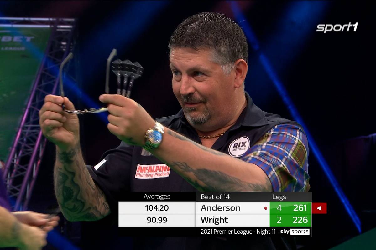 Gary Anderson hat seine kleine Krise in der Premier League überwunden. Gegen Peter Wright gewinnt "The flying Scotsman" souverän mit 8:3.