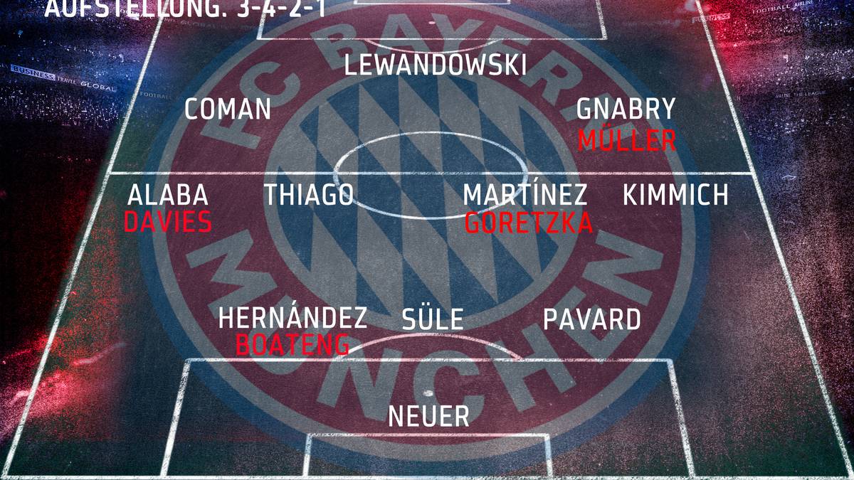 3-4-2-1: Eine mögliche taktische Ausrichtung des FC Bayern