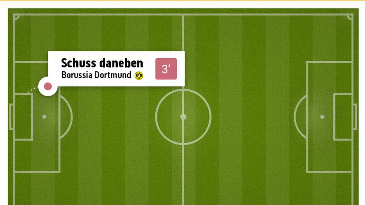 Bundesliga Neuer Live Match Tracker in der SPORT1 App
