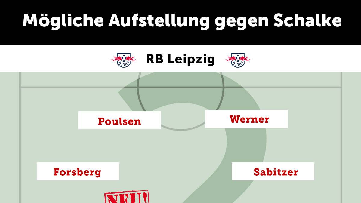 RB LEIPZIG: Der angeschlagene Topscorer aus der letzten Saison, Emil Forsberg, wird wohl rechtzeitig fit, Konrad Laimer steht vor seinem Bundesligadebüt, sonst vertraut Trainer Ralph Hasenhüttl auf bewährte Kräfte