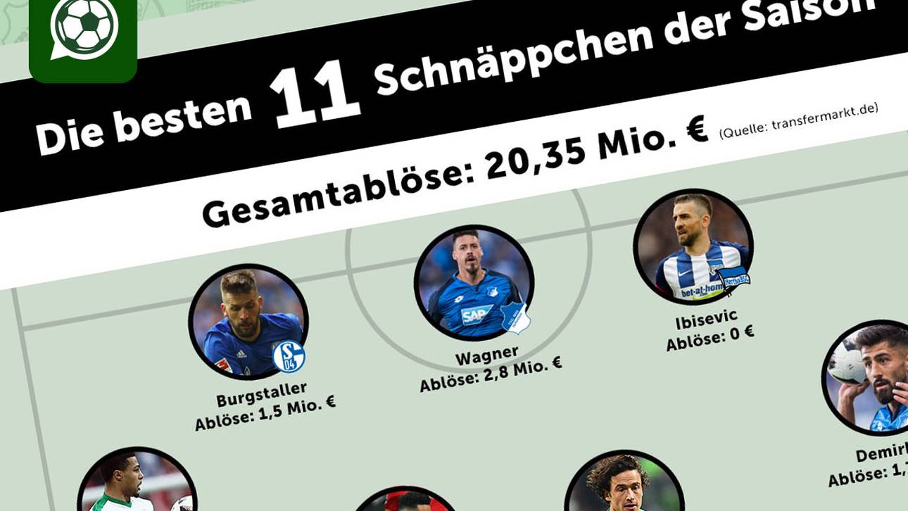 Die besten Schnäppchen der Saison