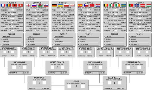 Fussball Em 2016 Pdf Spielplan Kostenlos Zum Ausdrucken