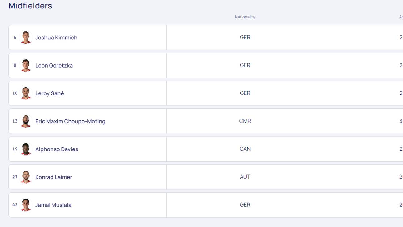 Eric Maxim Choupo-Moting ist im Mittelfeld aufgelistet