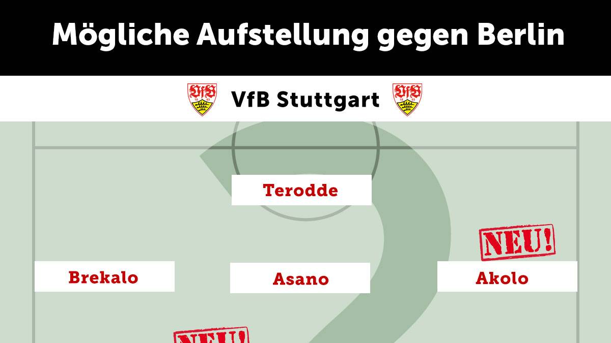 VFB STUTTGART: Bei den Schwaben fehlt Daniel Ginzcek wegen Knieproblemen. Neuzugang Dennis Aogo beginnt wie Weltmeister Ron-Robert Zieler, der sich im Tor gegen Mitch Langerak durchgesetzt hat. Holger Badstuber muss wegen Trainingsrückstands sein Comeback wohl noch verschieben