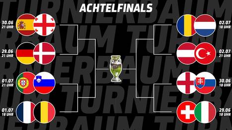 Die EM-Gruppenphase ist beendet und die Achtelfinal-Paarungen stehen fest. Wer ist jetzt EM-Favorit?