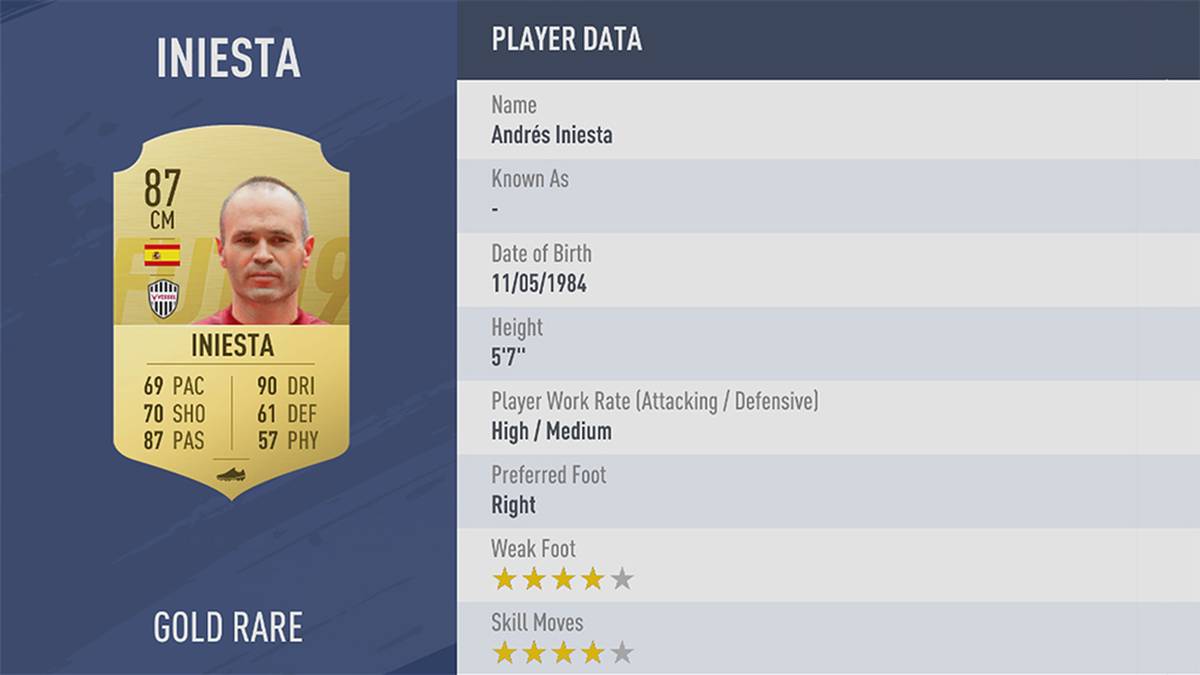 PLATZ 50: ANDRES INIESTA - STÄRKE 87: Andres Iniesta gehört nach wie vor zu den größten Fußballern unserer Zeit. Auch sein Wechsel zu Vissel Kobe lässt den Spanier in FIFA 19 keineswegs alt aussehen