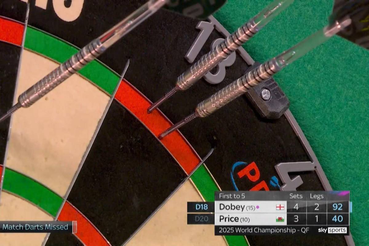 Chris Dobey gewinnt im Viertelfinale der Darts WM 2025 gegen Gerwyn Price mit 5:3 nach Sätzen und steht zum ersten Mal in seiner Karriere im Halbfinale.