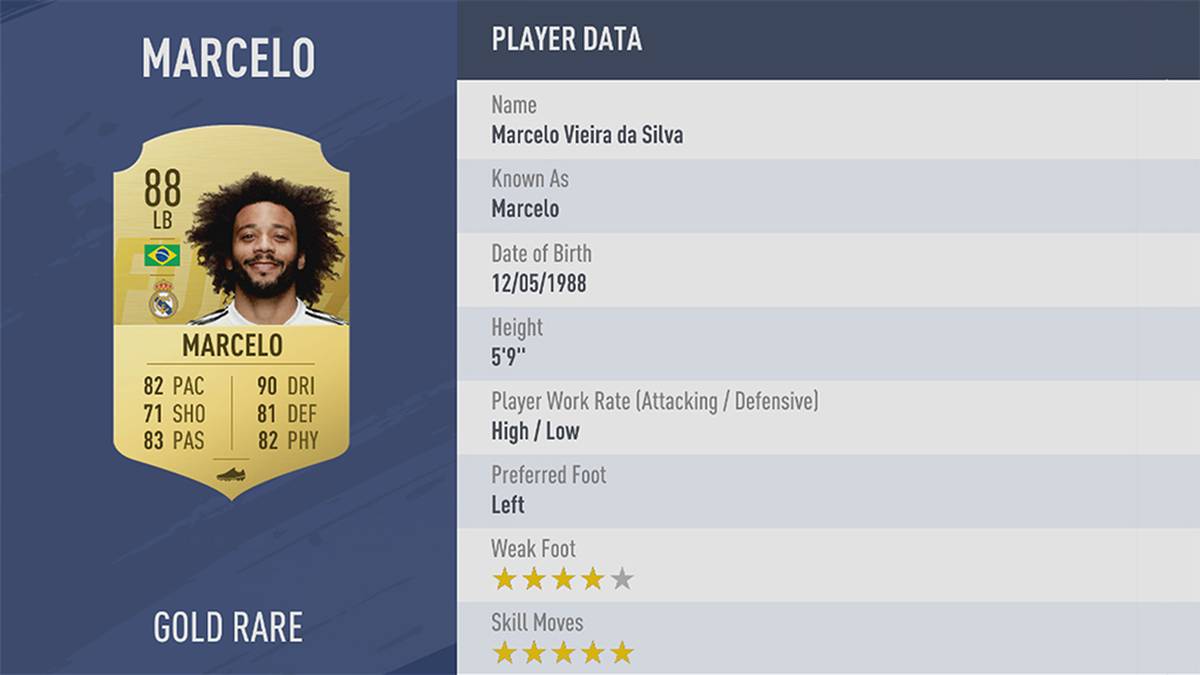 PLATZ 28: MARCELO - STÄRKE 88: Der wohl beste Linksverteidiger der Welt steht in den Reihen des weißen Ballets. Mit einem Dribblings- und Physiswert von 90 respektive 82 dürfte Marcelo in Duellen mit seinen Gegenspielern meistens die Oberhand behalten