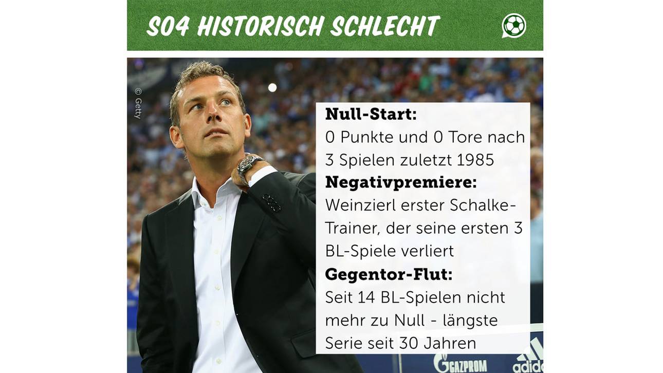 Markus Weinzierl