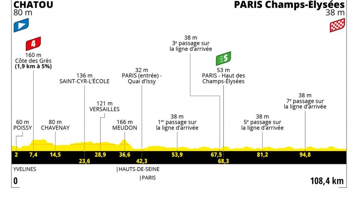 Etappe 21 - 18 Juli - 108.5 km - CHATOU - PARIS CHAMPS-ÉLYSÉES