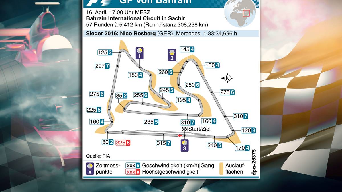 Bahrain International Circuit