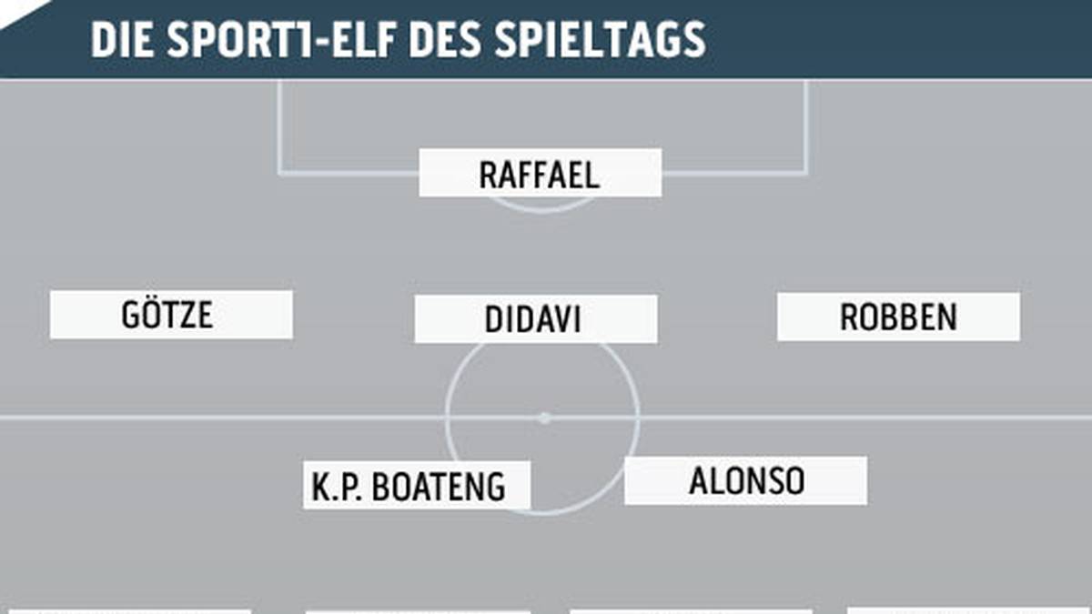 Und das ist die SPORT1-Elf des 6. Spieltags noch einmal in der Übersicht
