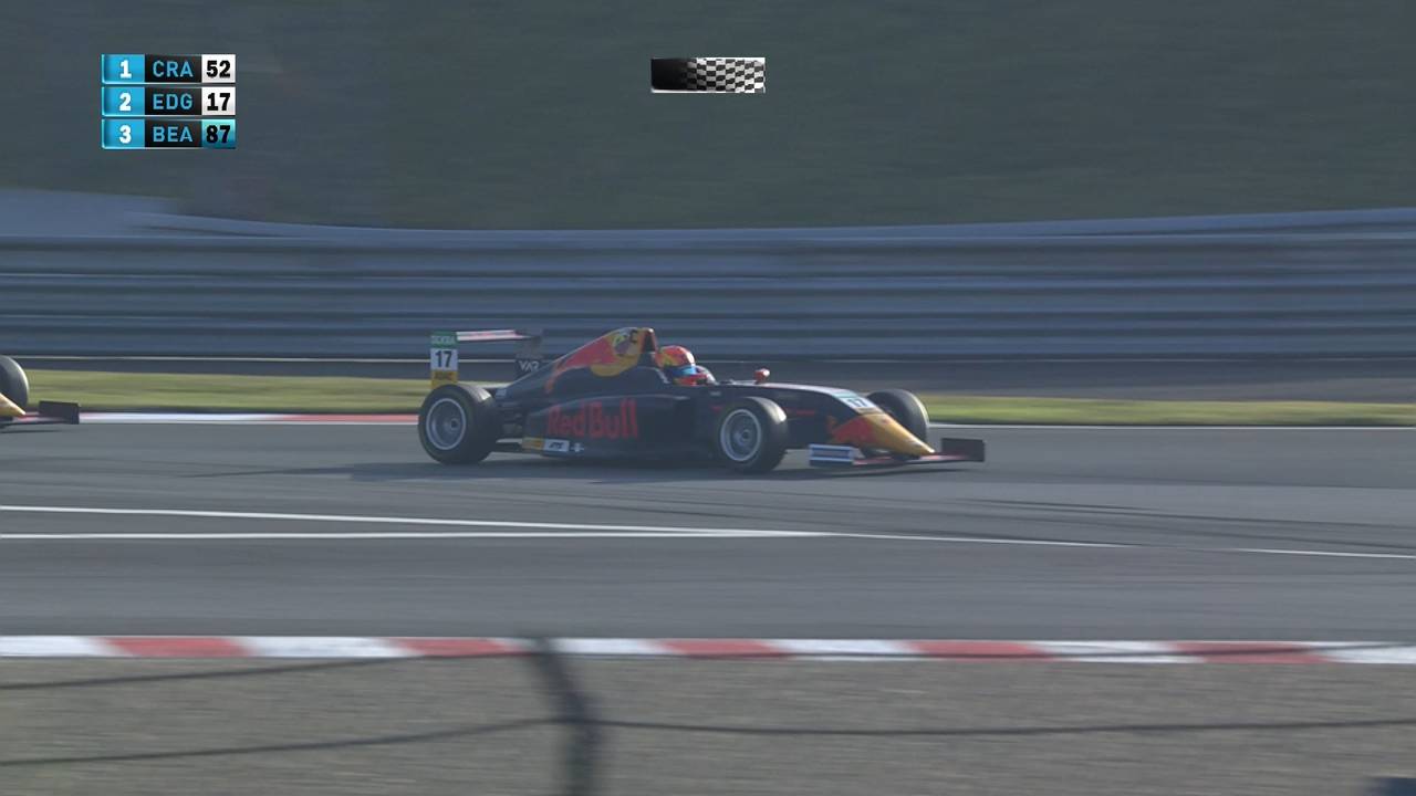 ADAC Formel 4 in Oschersleben: Jak Crawford gewinnt spannendes Duell