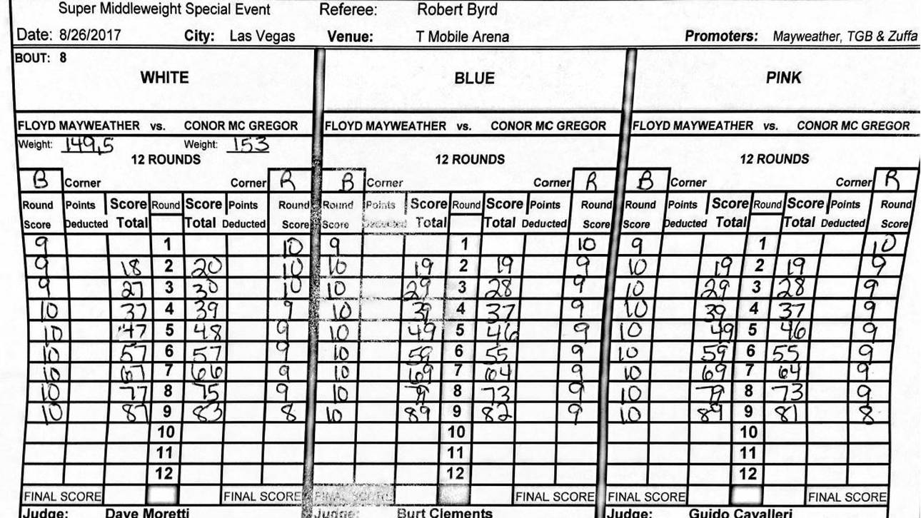 Die Scorecard zum Mega-Fight zwischen Floyd Mayweather und Conor McGregor