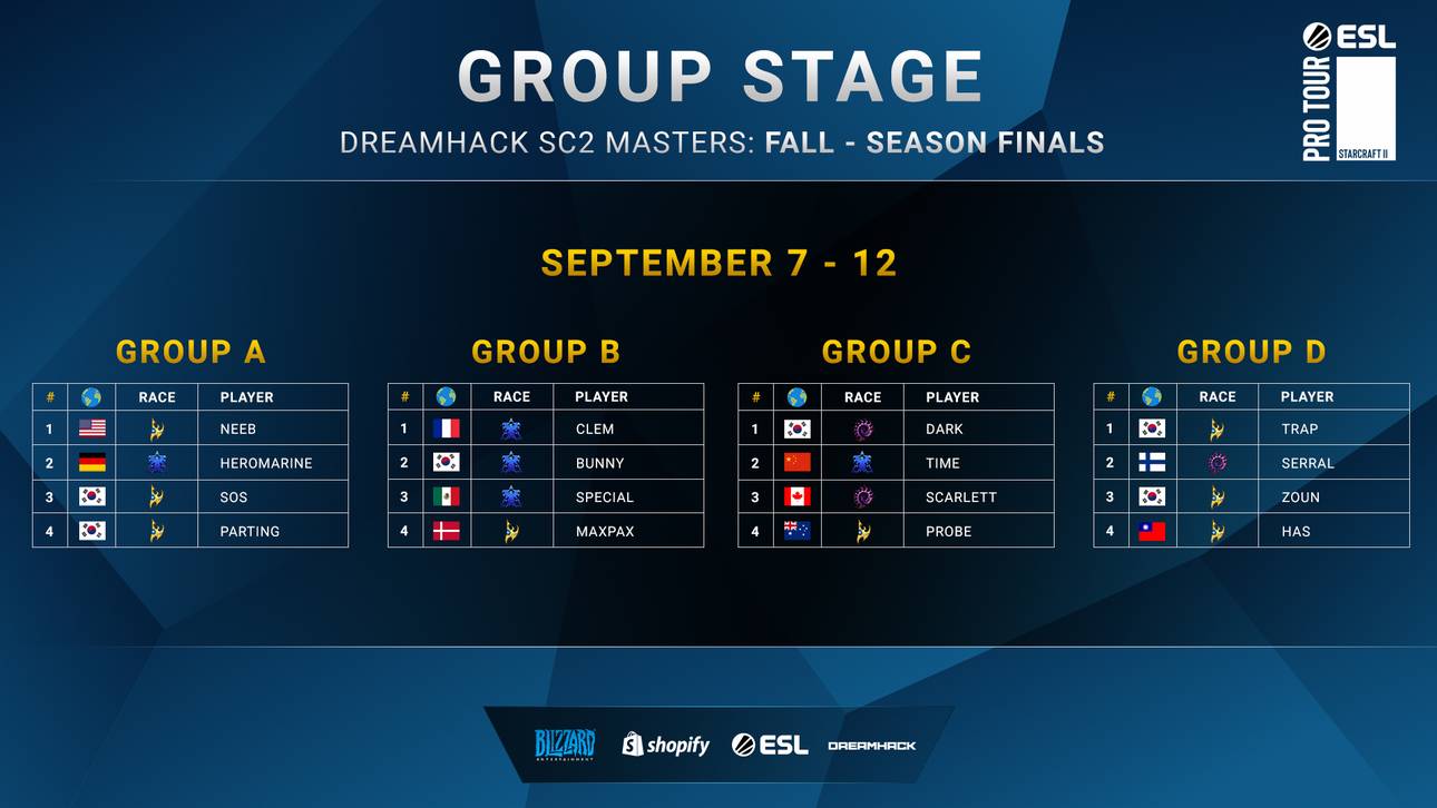 StarCraft 2: DreamHack Masters 2021 Fall Season Finals
