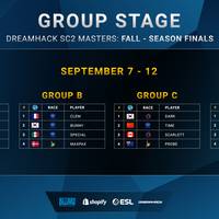 StarCraft 2: DreamHack Masters 2021 Fall Season Finals