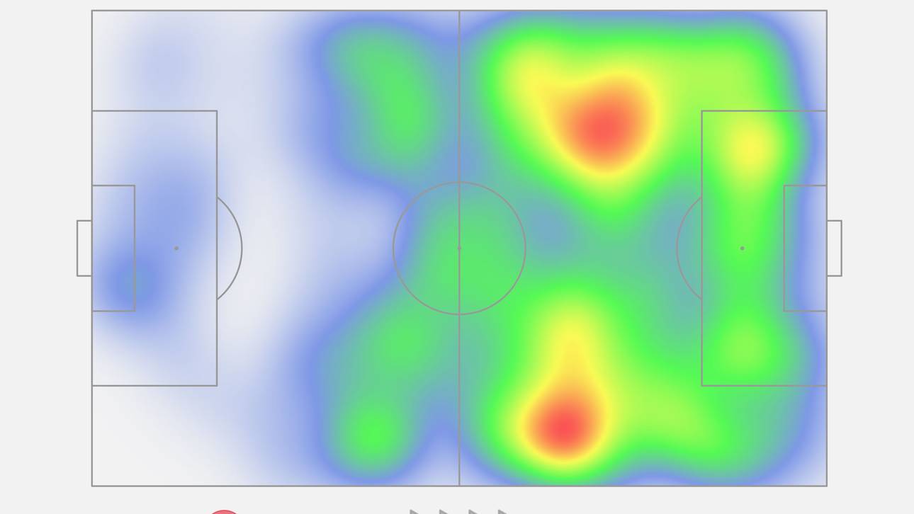 In diesen Bereichen bewegte sich Fábio Silva in der vergangenen Saison