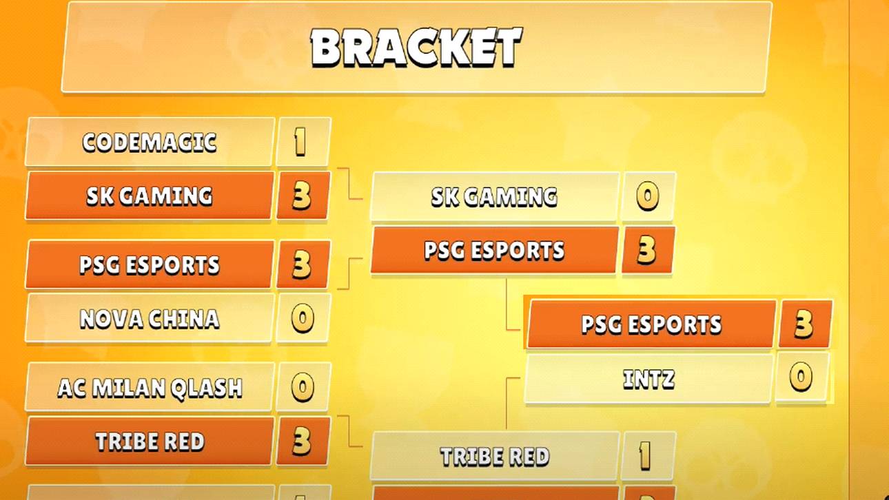 Der Turnierverlauf in der Übersicht