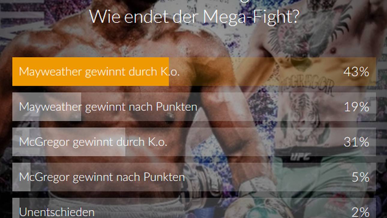 Voting: Mayweather - McGregor