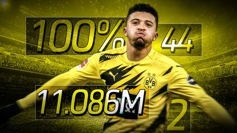 Jadon Sancho gelingt gegen den VfL Wolfsburg ein Treffer und eine Vorlage. Hat der Engländer sein Formtief überwunden? SPORT1 macht den Daten-Check.