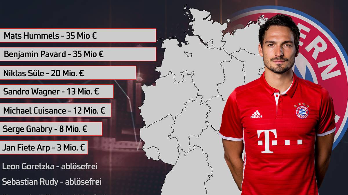 Transferausgaben des FC Bayern seit 2016 in Deutschland