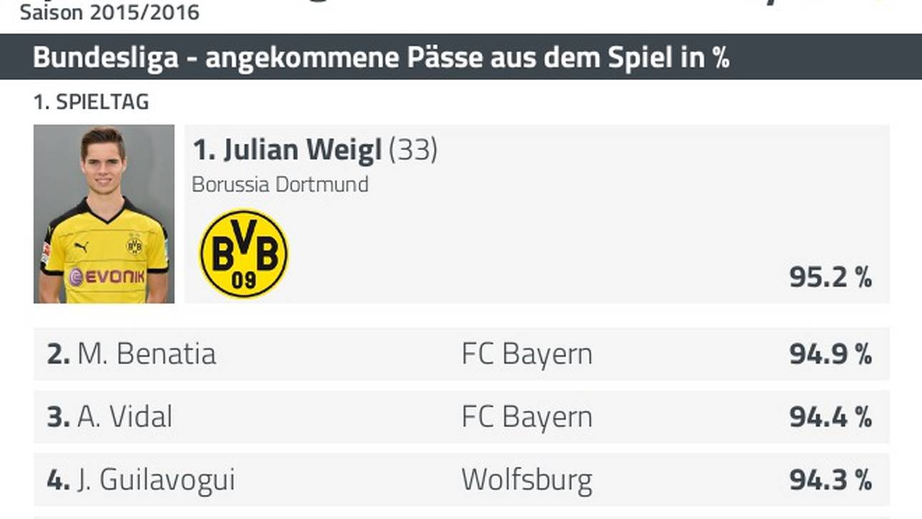 Julian Weigl