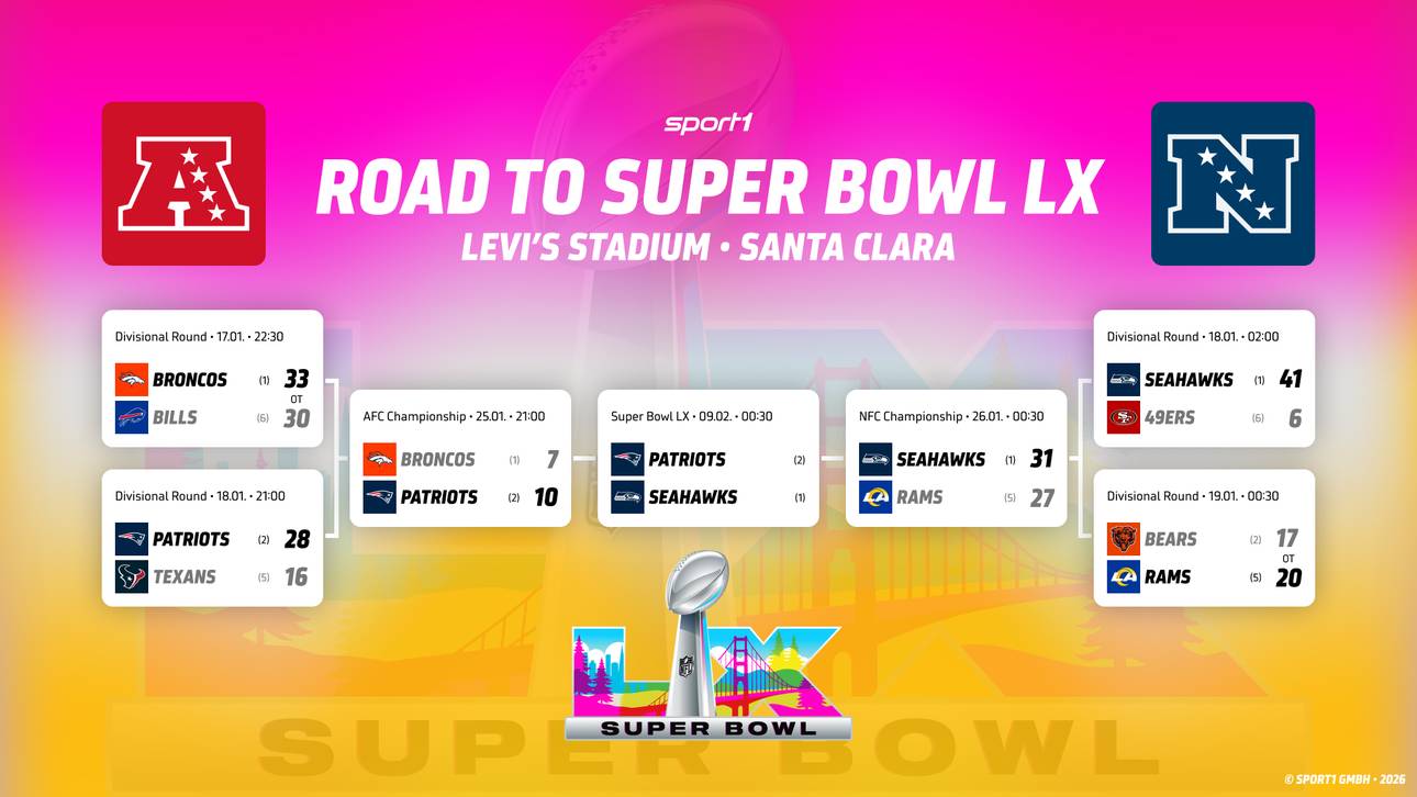 NFL: Der Weg zum Super Bowl