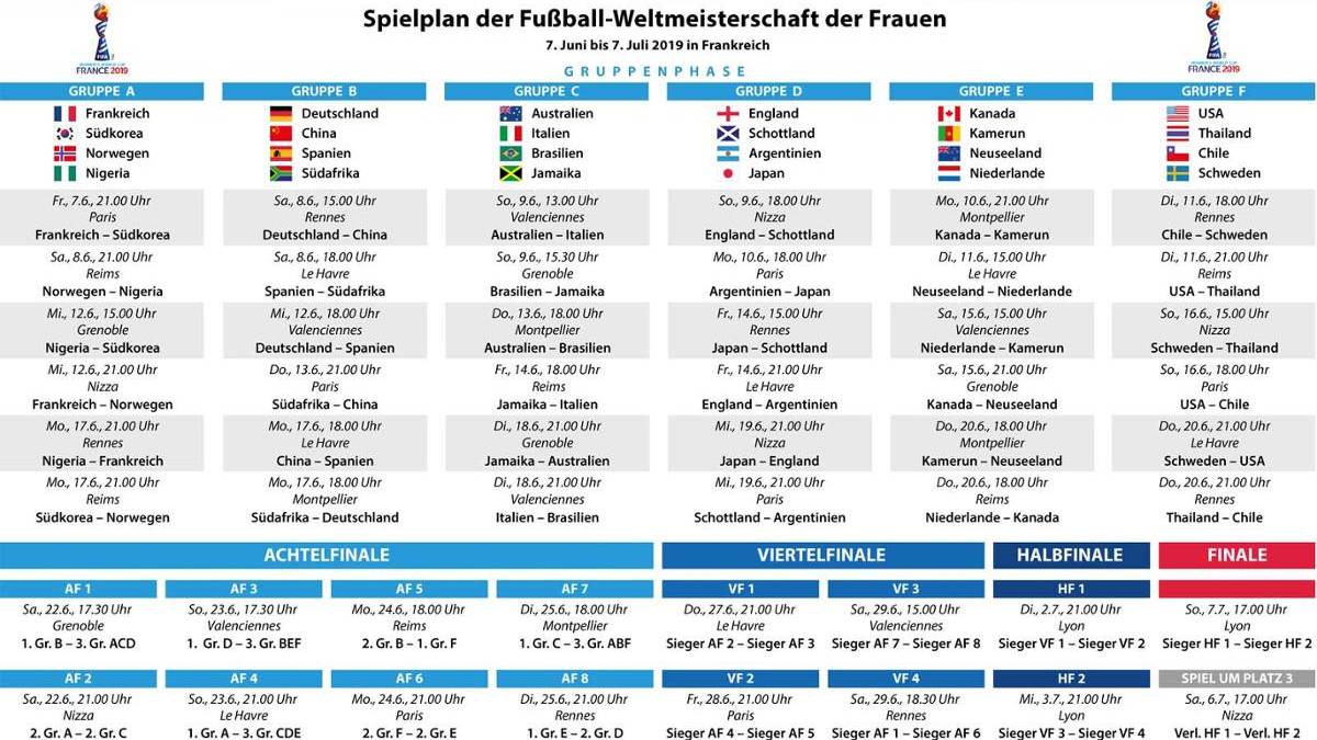 Frauen-WM DFB-Team, Spielplan, Favoriten