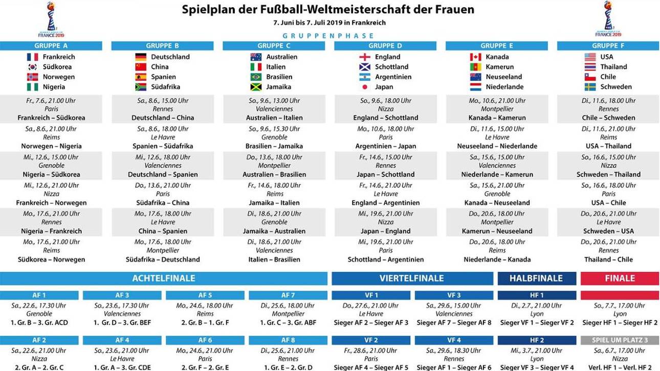 Spielplan der Frauen-WM 2019
