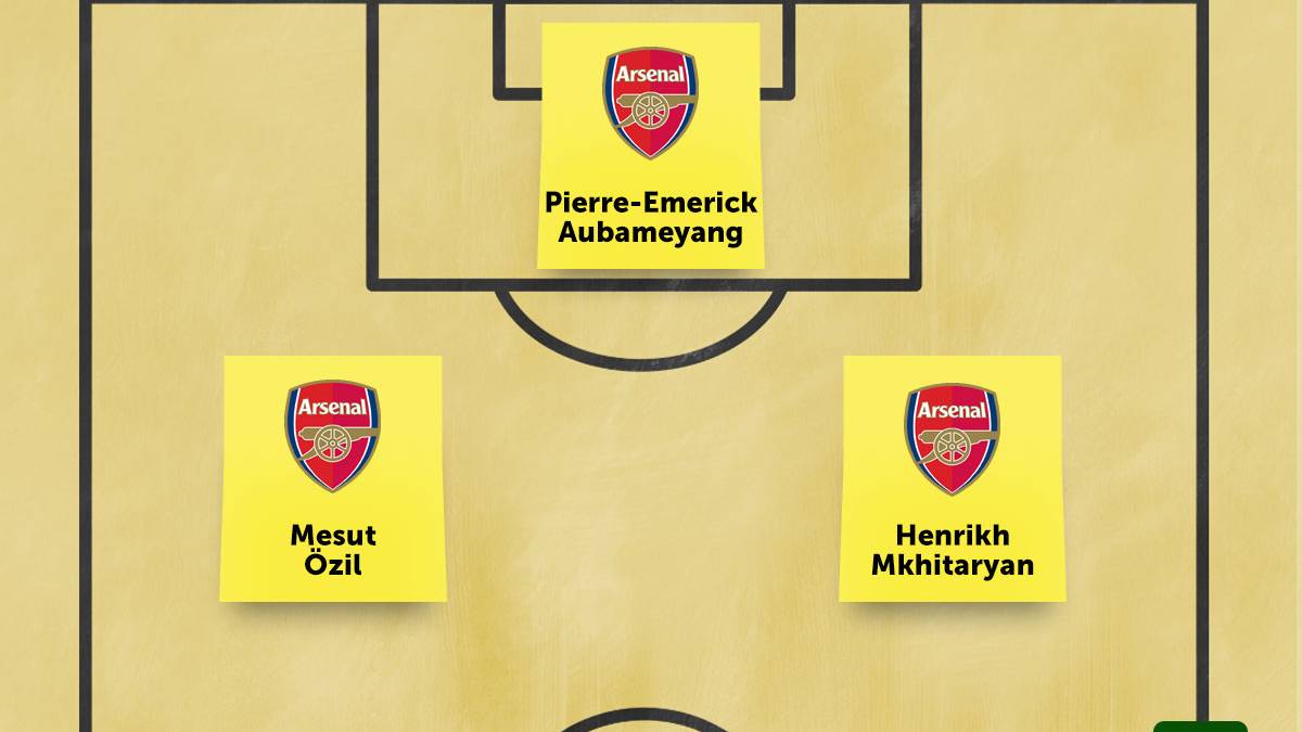 Zur Verstärkung des Mittelfeldzentrums könnte aber auch Lacazette für einen Sechser oder Achter weichen
