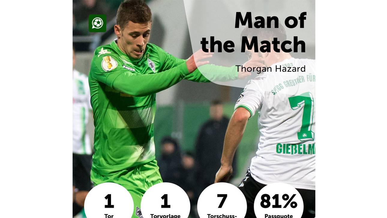 Eden Hazard