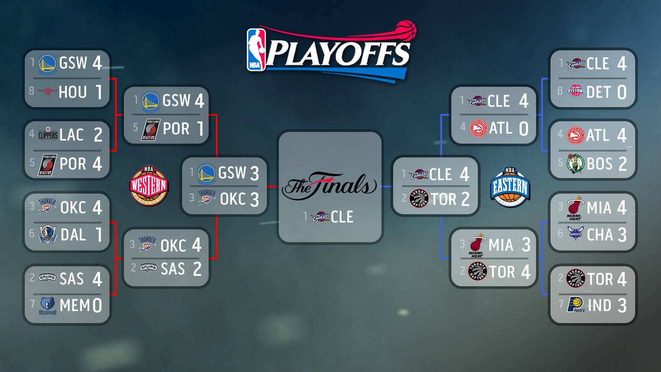 Der Playoffbaum der NBA in der Übersicht