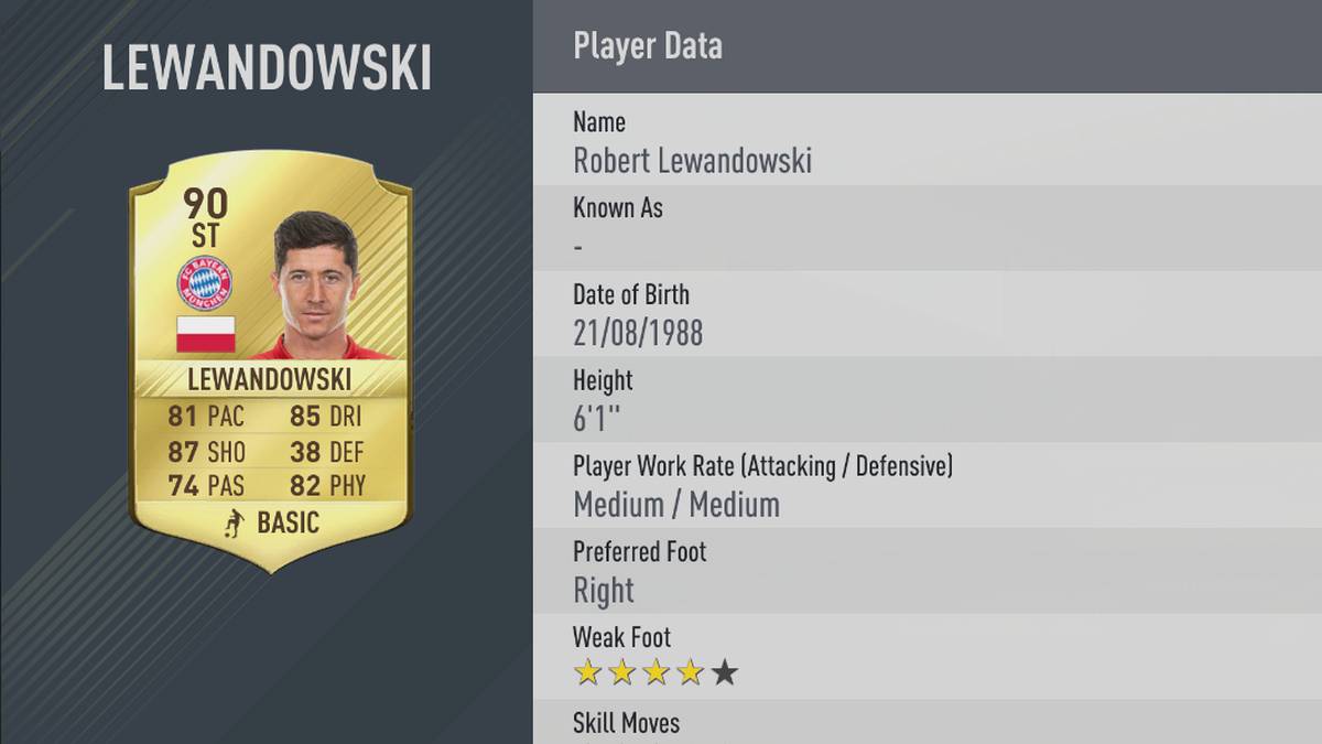 ROBERT LEWANDOWSKI: Fast entwürdigend, dass der Pole in keiner Einzelwertung über 90 kommt. Aus Angst vor Regress hat EA vor die Gesamtbewertung des Polen vorsichtshalber eine neun gesetzt. Gerade so ausreichend für einen Stürmer von Weltformat