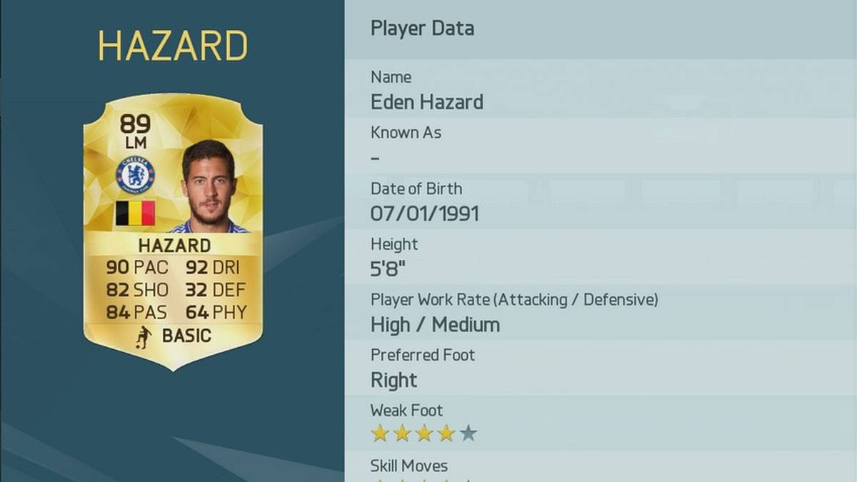 Platz 6: Eden Hazard (Belgien/FC Chelsea)
