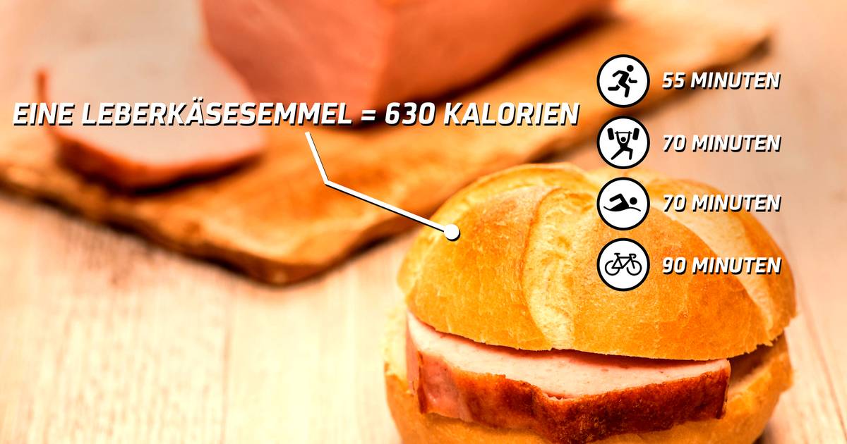 Pro person fleischkäse wieviel Richtige Portionsgrößen: