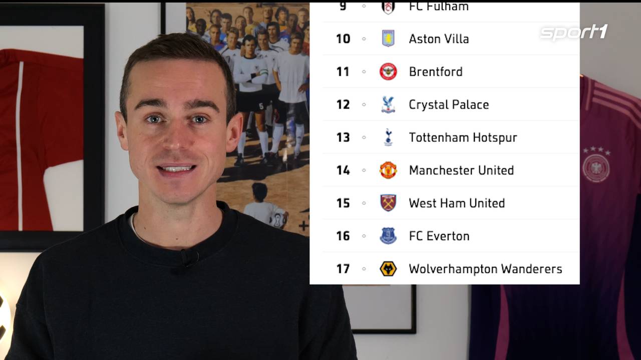 Tipp it like: Man United vs. Arsenal & RB Leipzig vs. SC Freiburg