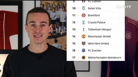 Alle Statistiken zu den Spielen nur unter sport1.de/sportwetten 18+. Glücksspiel kann süchtig machen. Hilfe unter buwei.de