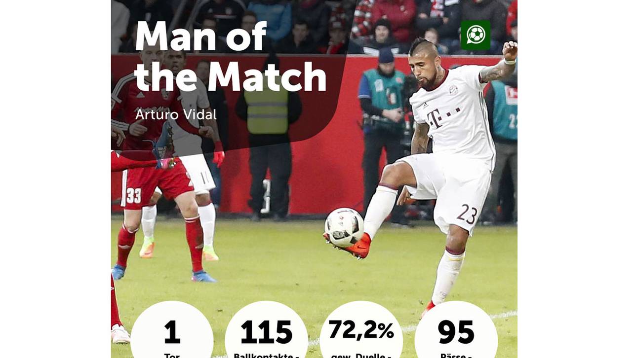Daten von Arturo Vidal