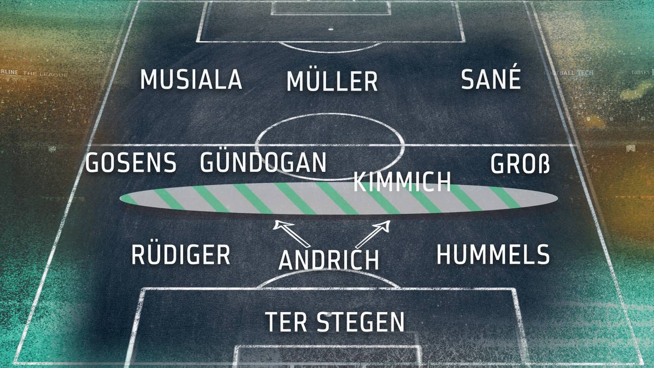 So könnte eine DFB-Formation mit Robert Andrich aussehen