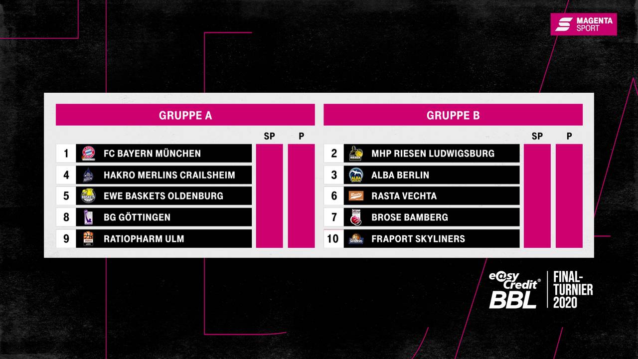 So ist der Modus des Finalturniers der easycredit BBL | Magenta