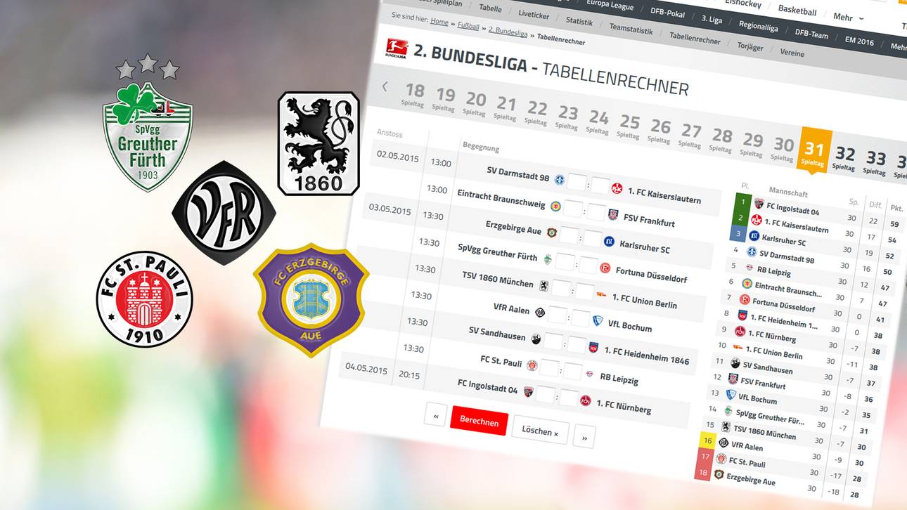 Das Rennen um den Klassenerhalt