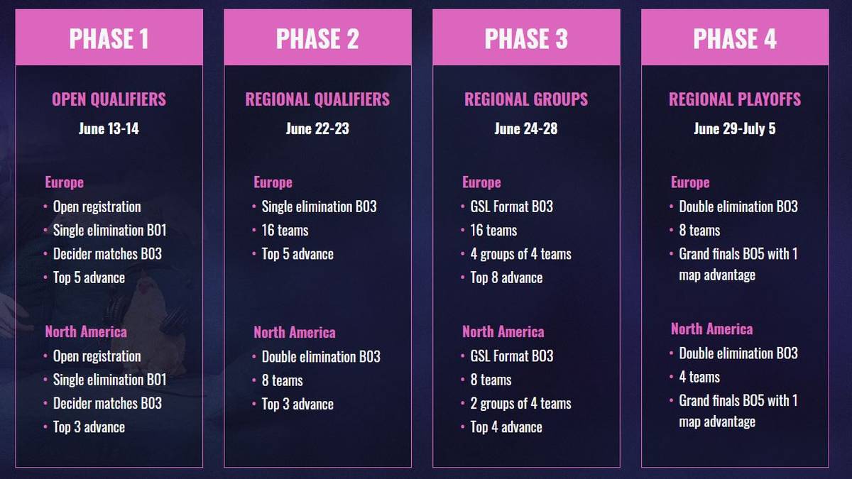 Die vier Phasen des cs_summit 6 Turniers