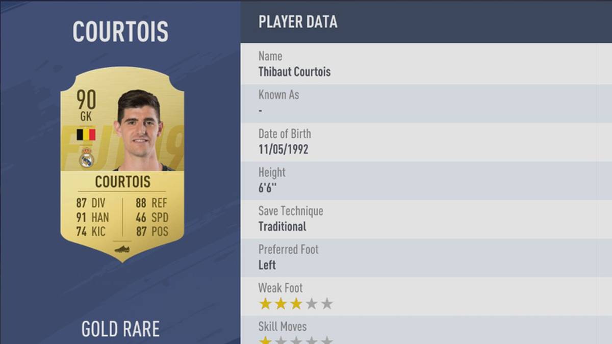 PLATZ 1: THIBAUT COURTOIS - STÄRKE 90 - REAL MADRID