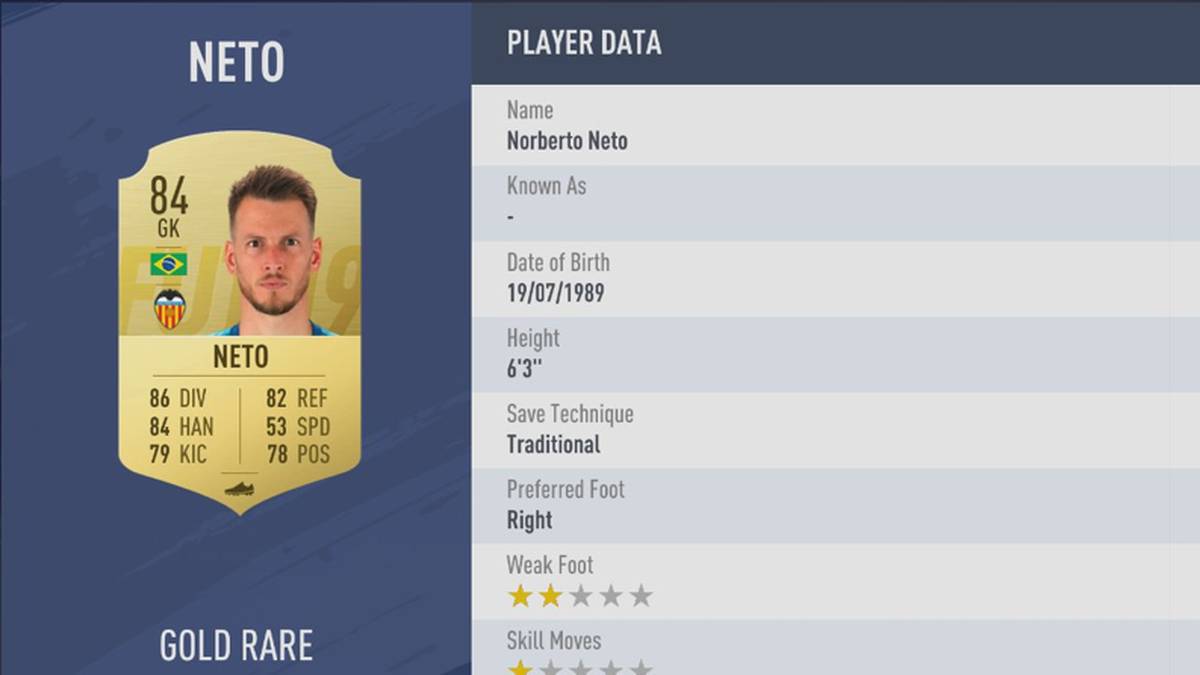 PLATZ 5: NORBERTO NETO - STÄRKE 84 - FC VALENCIA