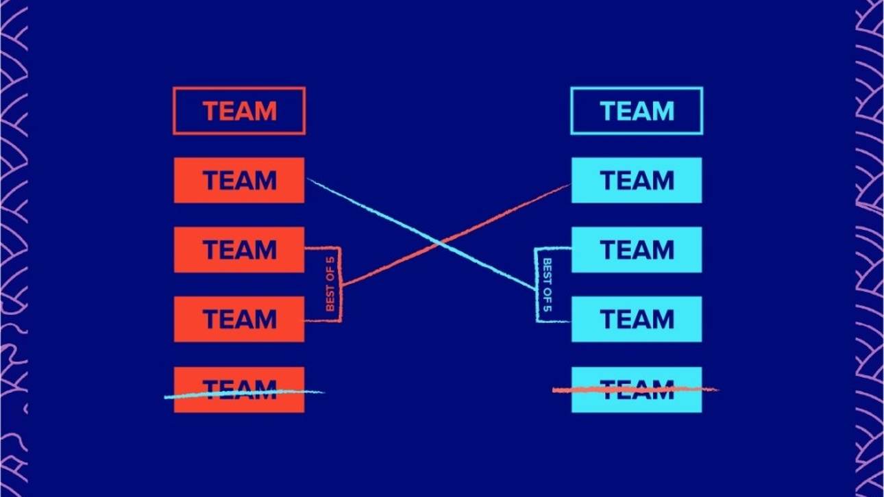Das Play-In-Format der Worlds 2020